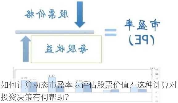 如何计算动态市盈率以评估股票价值？这种计算对投资决策有何帮助？