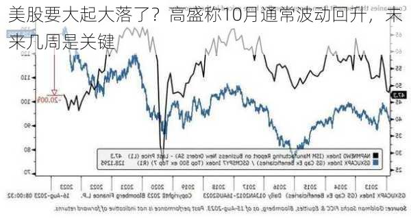 美股要大起大落了？高盛称10月通常波动回升，未来几周是关键