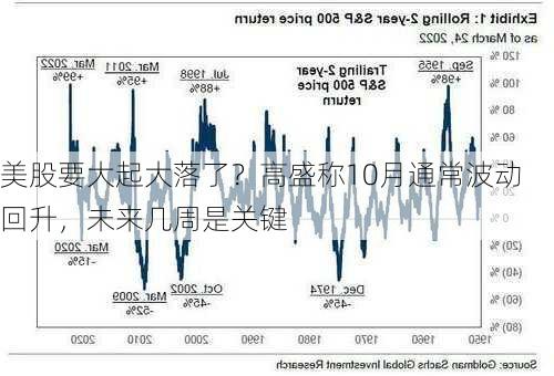 美股要大起大落了？高盛称10月通常波动回升，未来几周是关键