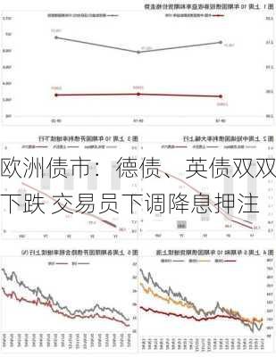 欧洲债市：德债、英债双双下跌 交易员下调降息押注