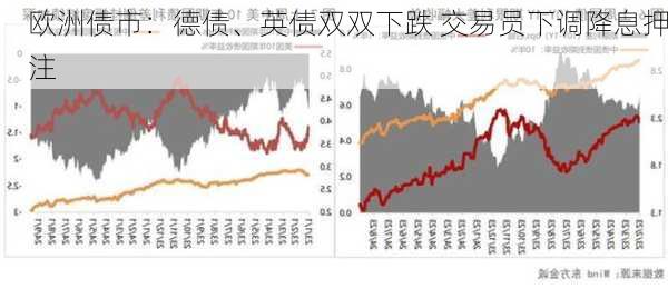 欧洲债市：德债、英债双双下跌 交易员下调降息押注