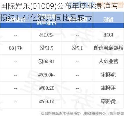 国际娱乐(01009)公布年度业绩 净亏损约1.32亿港元 同比盈转亏