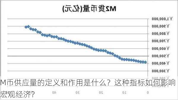 M币供应量的定义和作用是什么？这种指标如何影响宏观经济？