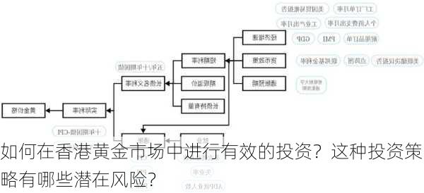 如何在香港黄金市场中进行有效的投资？这种投资策略有哪些潜在风险？