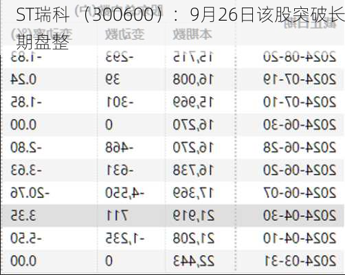 ST瑞科 （300600）：9月26日该股突破长期盘整