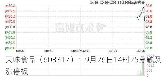 天味食品（603317）：9月26日14时25分触及涨停板