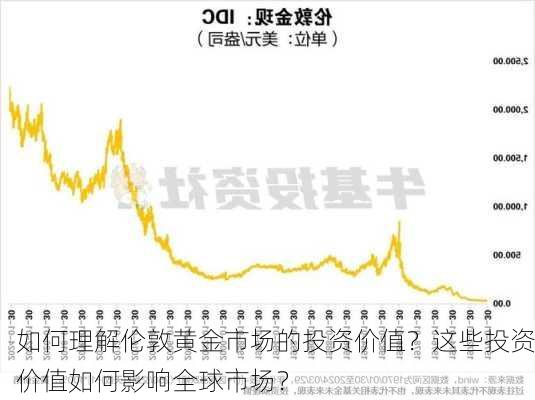 如何理解伦敦黄金市场的投资价值？这些投资价值如何影响全球市场？