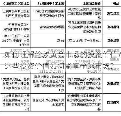 如何理解伦敦黄金市场的投资价值？这些投资价值如何影响全球市场？