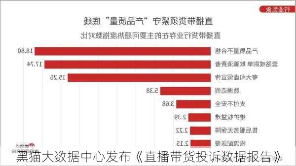 黑猫大数据中心发布《直播带货投诉数据报告》