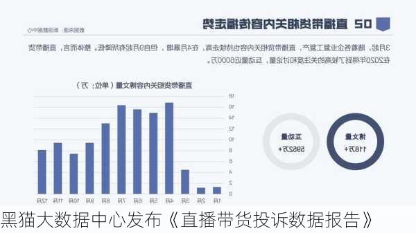 黑猫大数据中心发布《直播带货投诉数据报告》