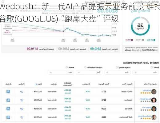 Wedbush：新一代AI产品提振云业务前景 维持谷歌(GOOGL.US)“跑赢大盘”评级