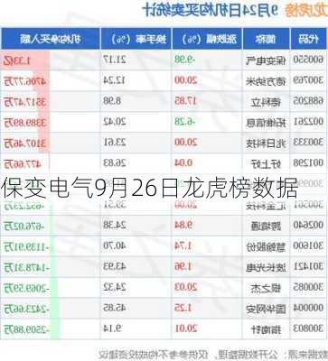 保变电气9月26日龙虎榜数据