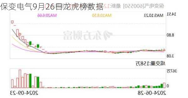 保变电气9月26日龙虎榜数据