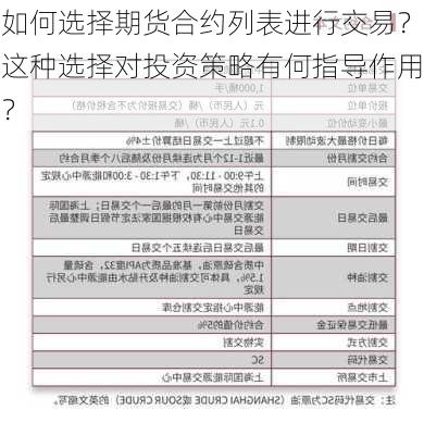 如何选择期货合约列表进行交易？这种选择对投资策略有何指导作用？