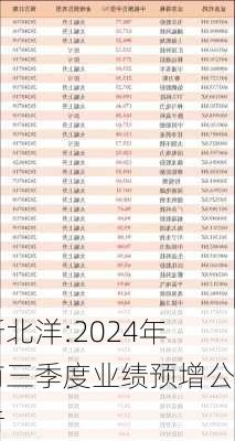 新北洋:2024年前三季度业绩预增公告