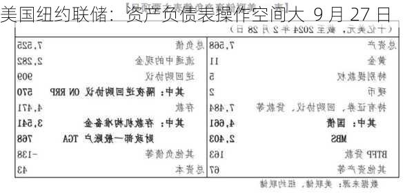 美国纽约联储：资产负债表操作空间大  9 月 27 日