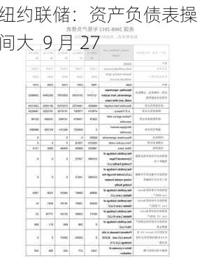 美国纽约联储：资产负债表操作空间大  9 月 27 日