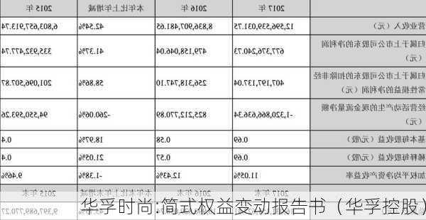 华孚时尚:简式权益变动报告书（华孚控股）