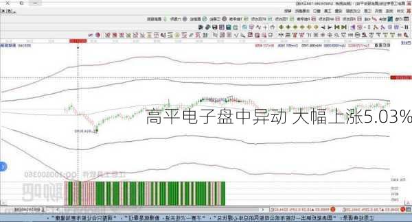 高平电子盘中异动 大幅上涨5.03%