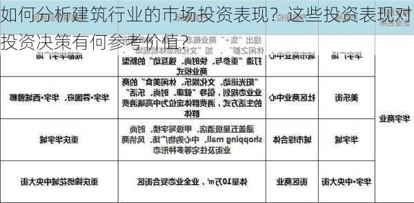 如何分析建筑行业的市场投资表现？这些投资表现对投资决策有何参考价值？