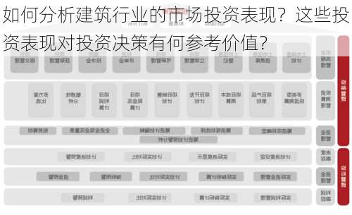 如何分析建筑行业的市场投资表现？这些投资表现对投资决策有何参考价值？