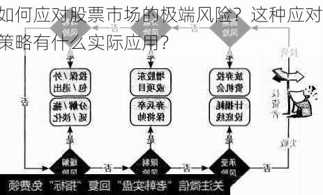 如何应对股票市场的极端风险？这种应对策略有什么实际应用？