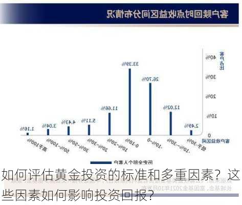 如何评估黄金投资的标准和多重因素？这些因素如何影响投资回报？