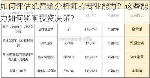 如何评估纸黄金分析师的专业能力？这些能力如何影响投资决策？