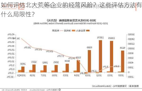 如何评估北大荒等企业的经营风险？这些评估方法有什么局限性？