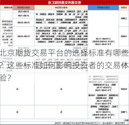 北京期货交易平台的选择标准有哪些？这些标准如何影响投资者的交易体验？