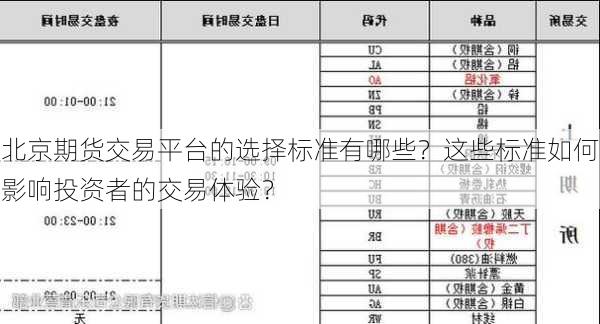 北京期货交易平台的选择标准有哪些？这些标准如何影响投资者的交易体验？