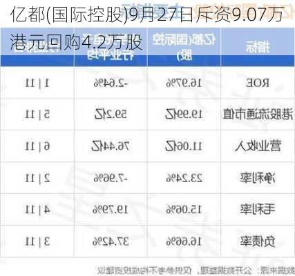 亿都(国际控股)9月27日斥资9.07万港元回购4.2万股