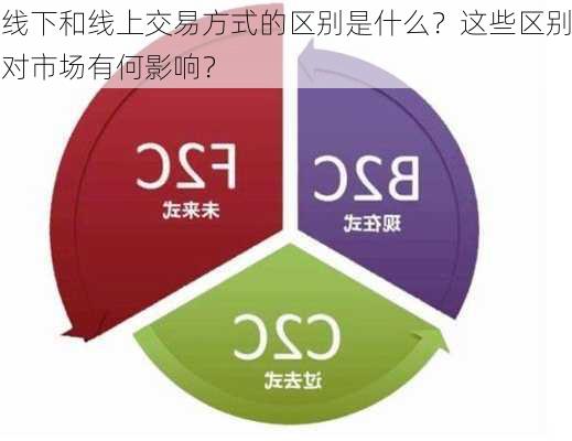 线下和线上交易方式的区别是什么？这些区别对市场有何影响？