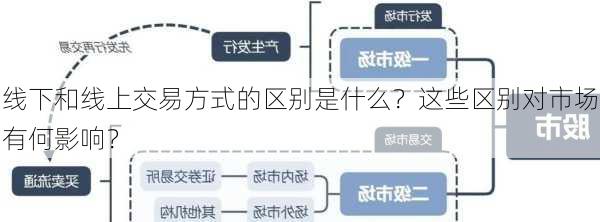 线下和线上交易方式的区别是什么？这些区别对市场有何影响？