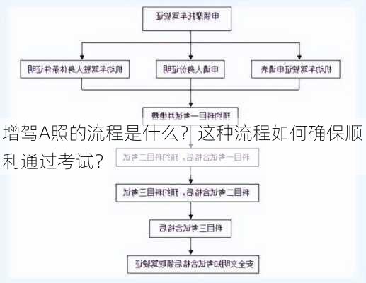 增驾A照的流程是什么？这种流程如何确保顺利通过考试？