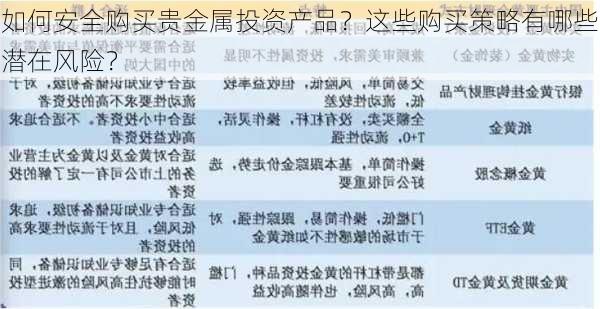 如何安全购买贵金属投资产品？这些购买策略有哪些潜在风险？