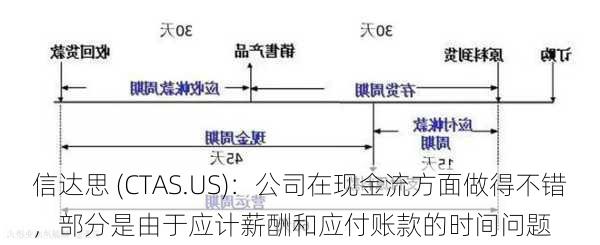 信达思 (CTAS.US)：公司在现金流方面做得不错，部分是由于应计薪酬和应付账款的时间问题