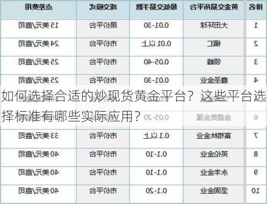 如何选择合适的炒现货黄金平台？这些平台选择标准有哪些实际应用？