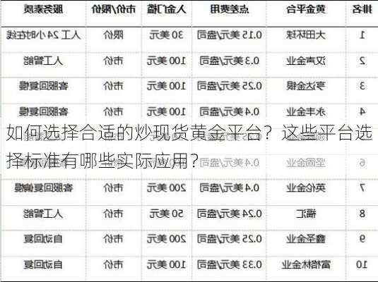 如何选择合适的炒现货黄金平台？这些平台选择标准有哪些实际应用？