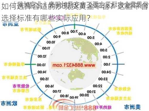 如何选择合适的炒现货黄金平台？这些平台选择标准有哪些实际应用？