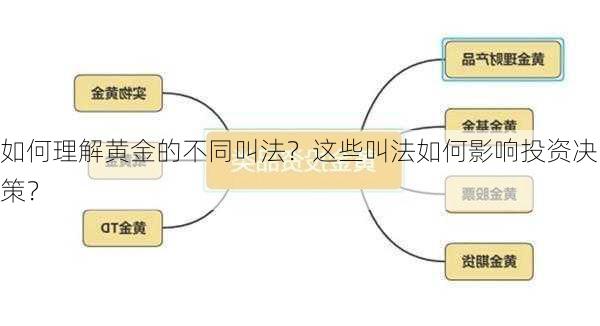 如何理解黄金的不同叫法？这些叫法如何影响投资决策？