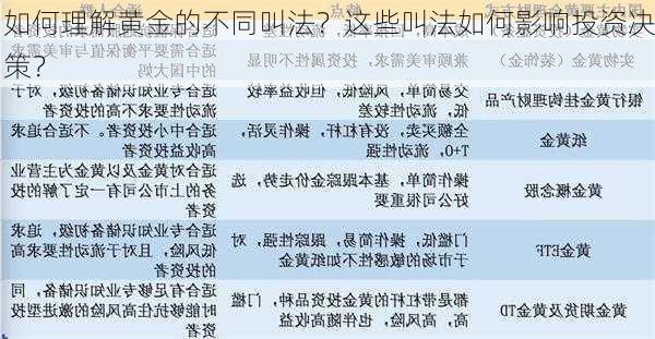 如何理解黄金的不同叫法？这些叫法如何影响投资决策？