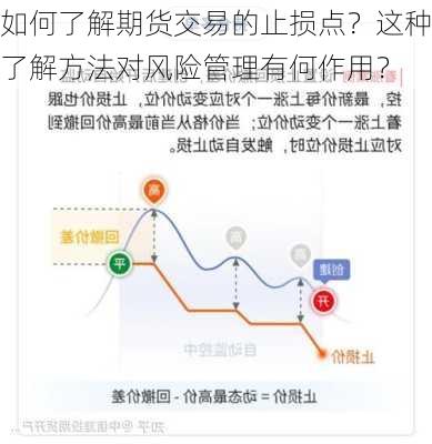 如何了解期货交易的止损点？这种了解方法对风险管理有何作用？