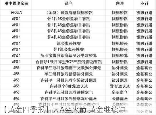 【黄金四季报】大A坐火箭 黄金继续冲