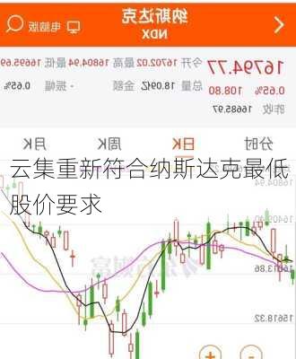 云集重新符合纳斯达克最低股价要求