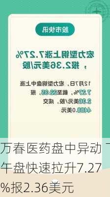 万春医药盘中异动 下午盘快速拉升7.27%报2.36美元