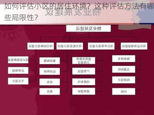 如何评估小区的居住环境？这种评估方法有哪些局限性？