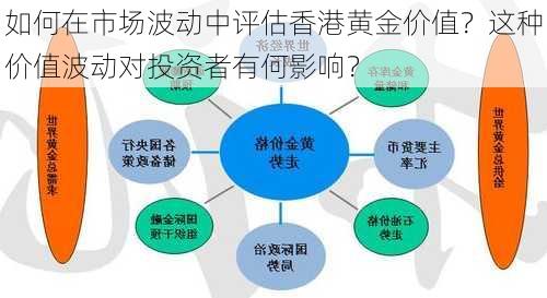 如何在市场波动中评估香港黄金价值？这种价值波动对投资者有何影响？