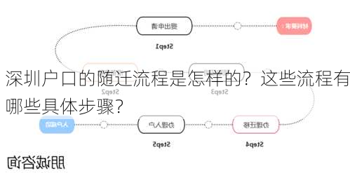 深圳户口的随迁流程是怎样的？这些流程有哪些具体步骤？