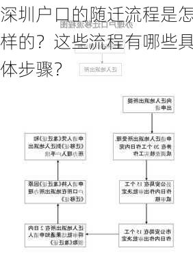 深圳户口的随迁流程是怎样的？这些流程有哪些具体步骤？